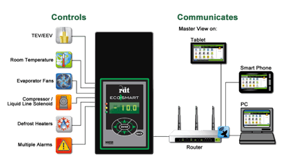 How Eco-Smart Can Make Your Commercial Kitchen More Efficient