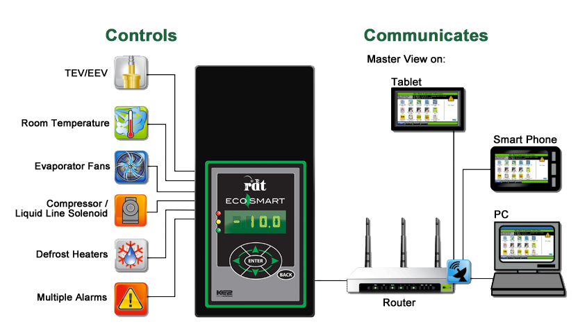 Ecosh Smart How EcoSmart Can Make Your Commercial Kitchen More Efficient