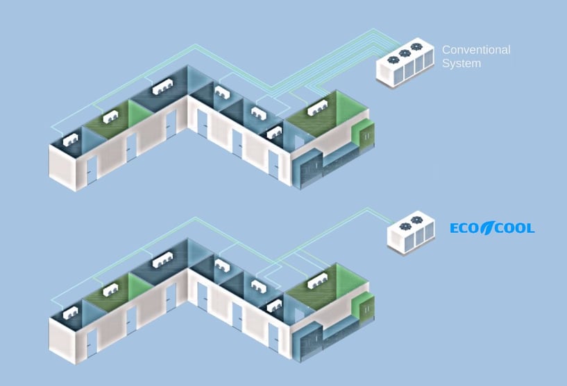 What You Can Learn from a UL Study on Commercial Refrigeration.jpg