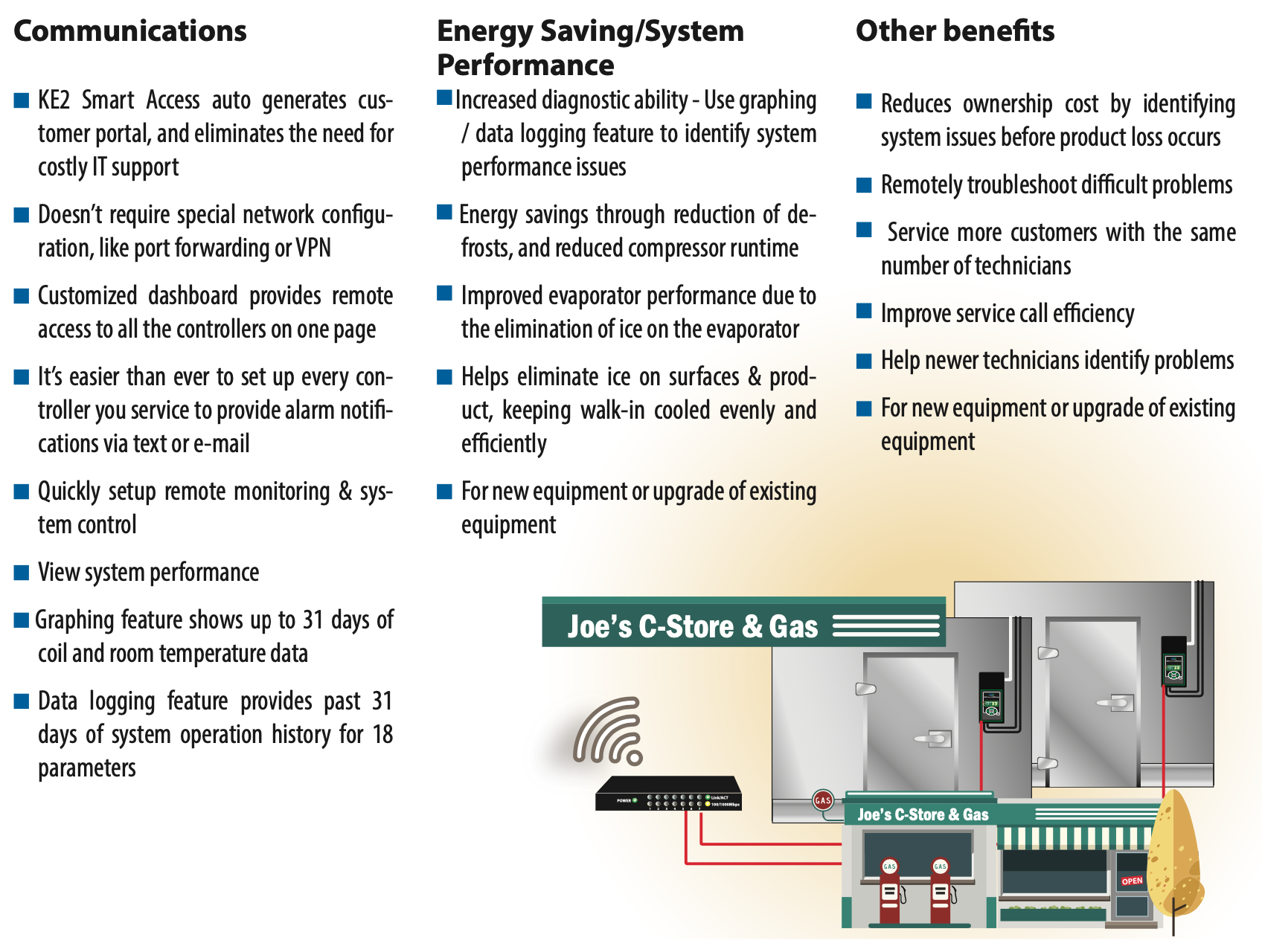 benefits of smart access refrigeration