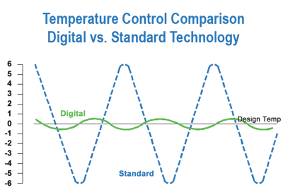 compressor temperature control