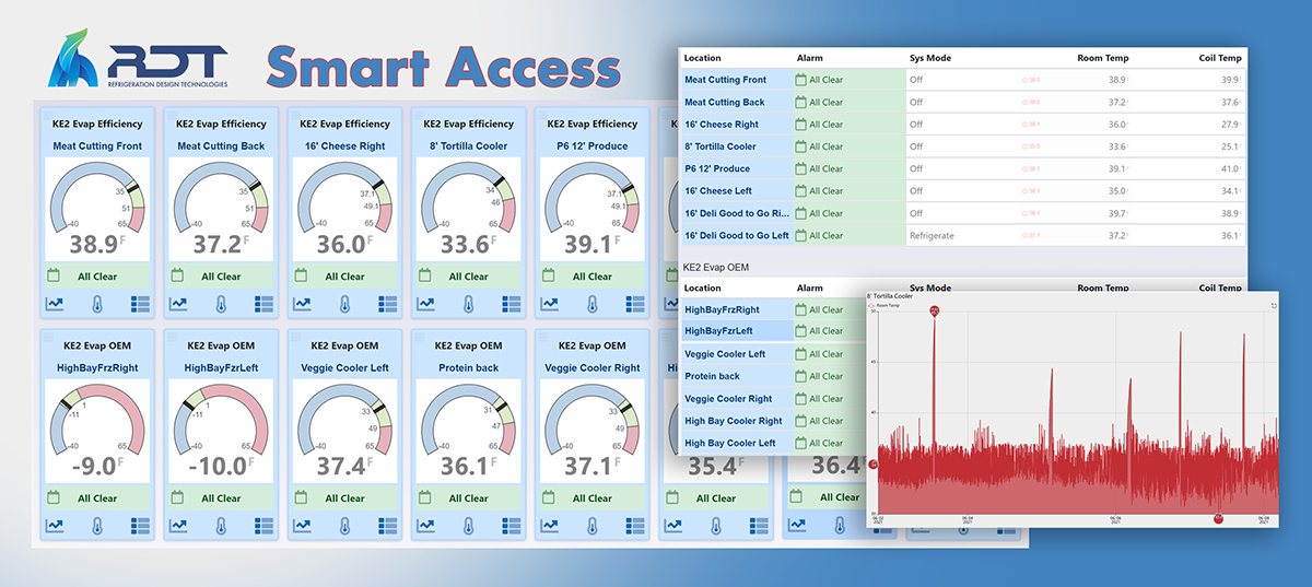 smart_access